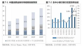 从风投资金流向洞见2018 个人互联网服务浪潮下的产业新风向